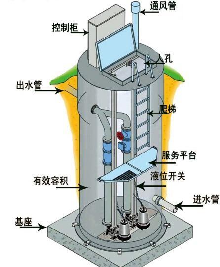 浙江一体化污水提升泵内部结构图